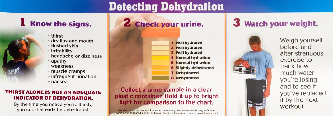 Detecting Dehydration