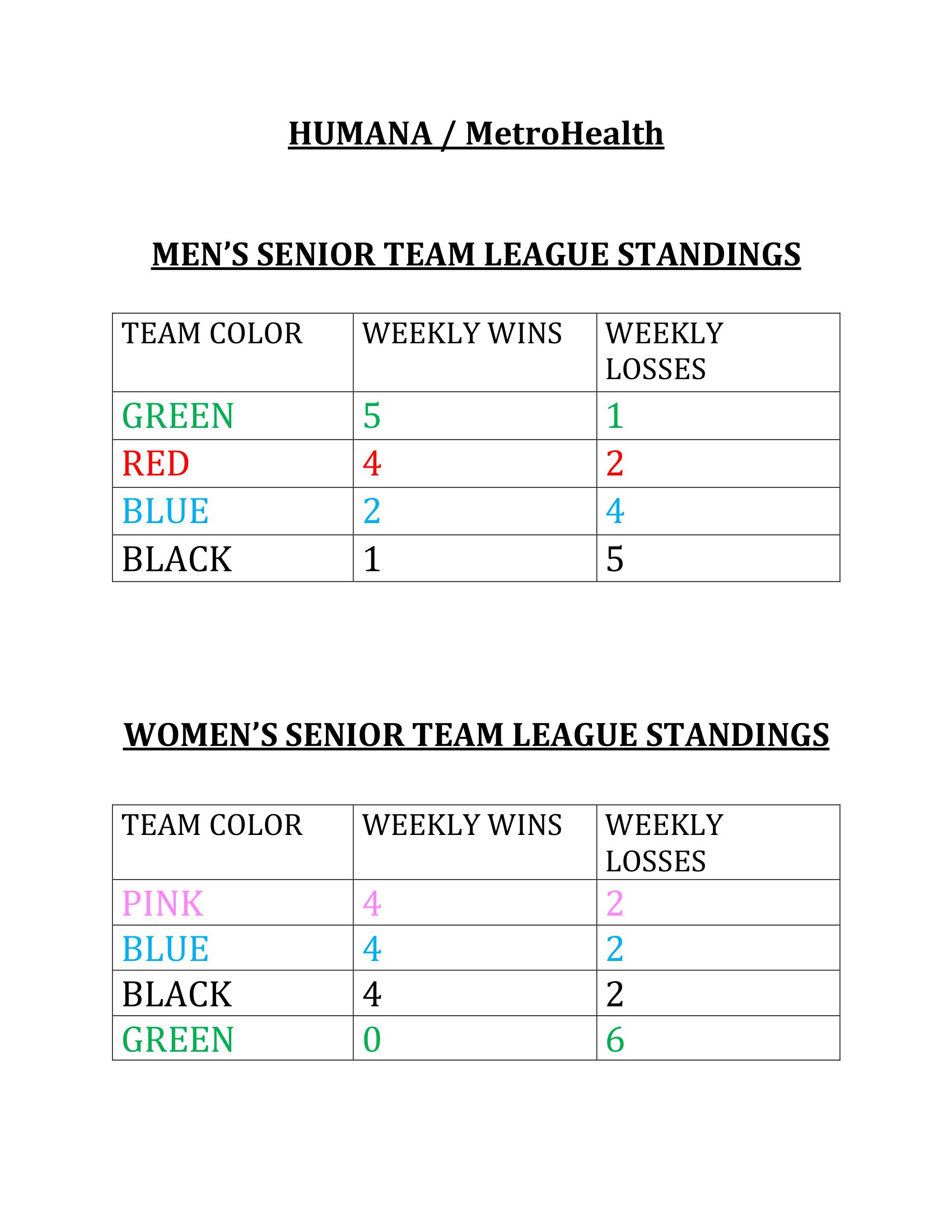 Senior League Standings Graph