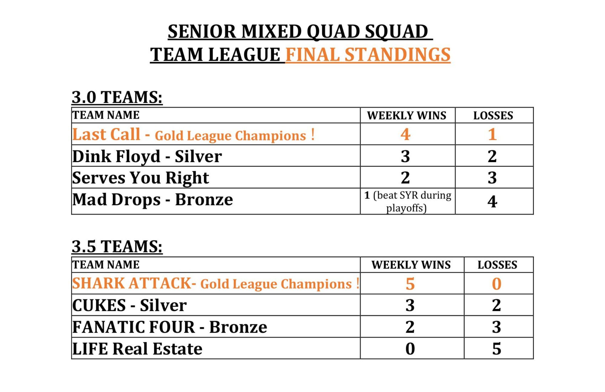 Sr. Mixed Squad Final Standings 12.29.23